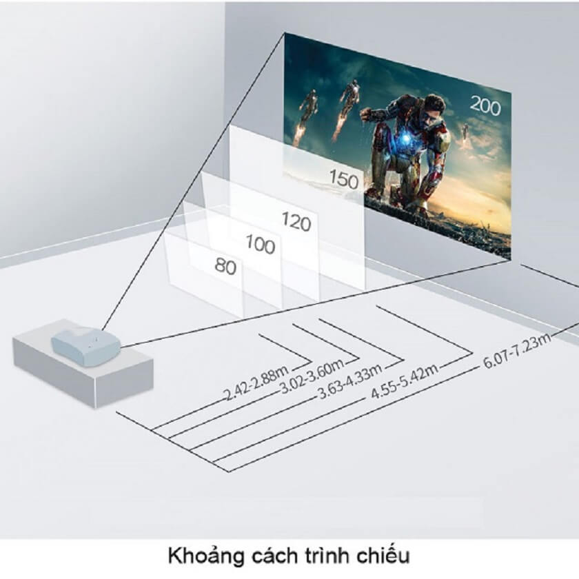quảng cáo màn hình led