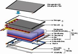 màn hình led full color