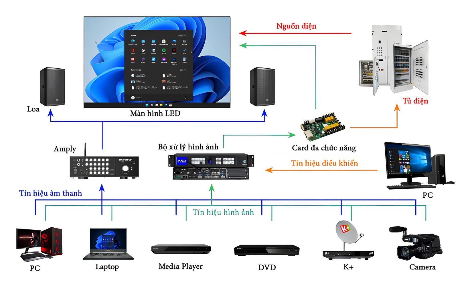 đèn led màn hình