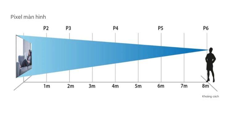 kích thước màn hình led 100 inch