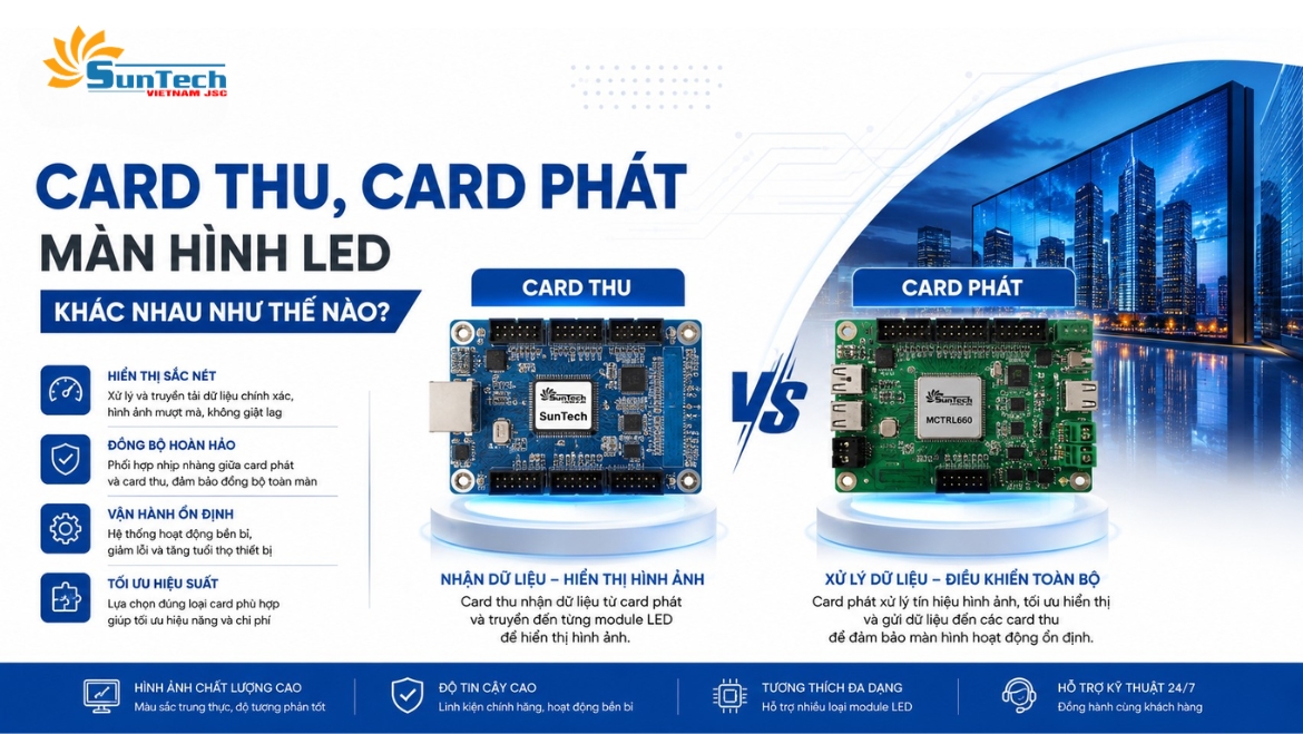 Card Thu, Card Phát Màn Hình LED Khác Nhau Như Thế Nào?
